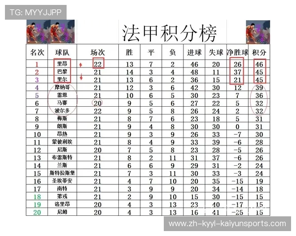 法甲赛季最佳战术阵容及球队表现分析