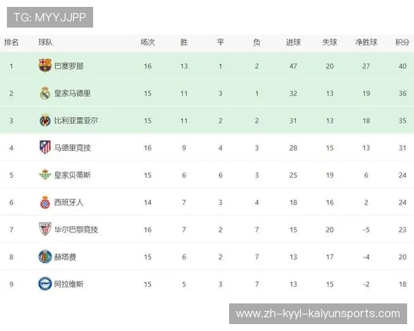 网易发布最新西甲赛程积分榜与实时更新