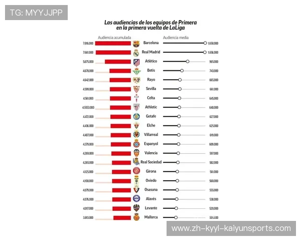 西甲联赛历届最有价值球员MVP名单整理